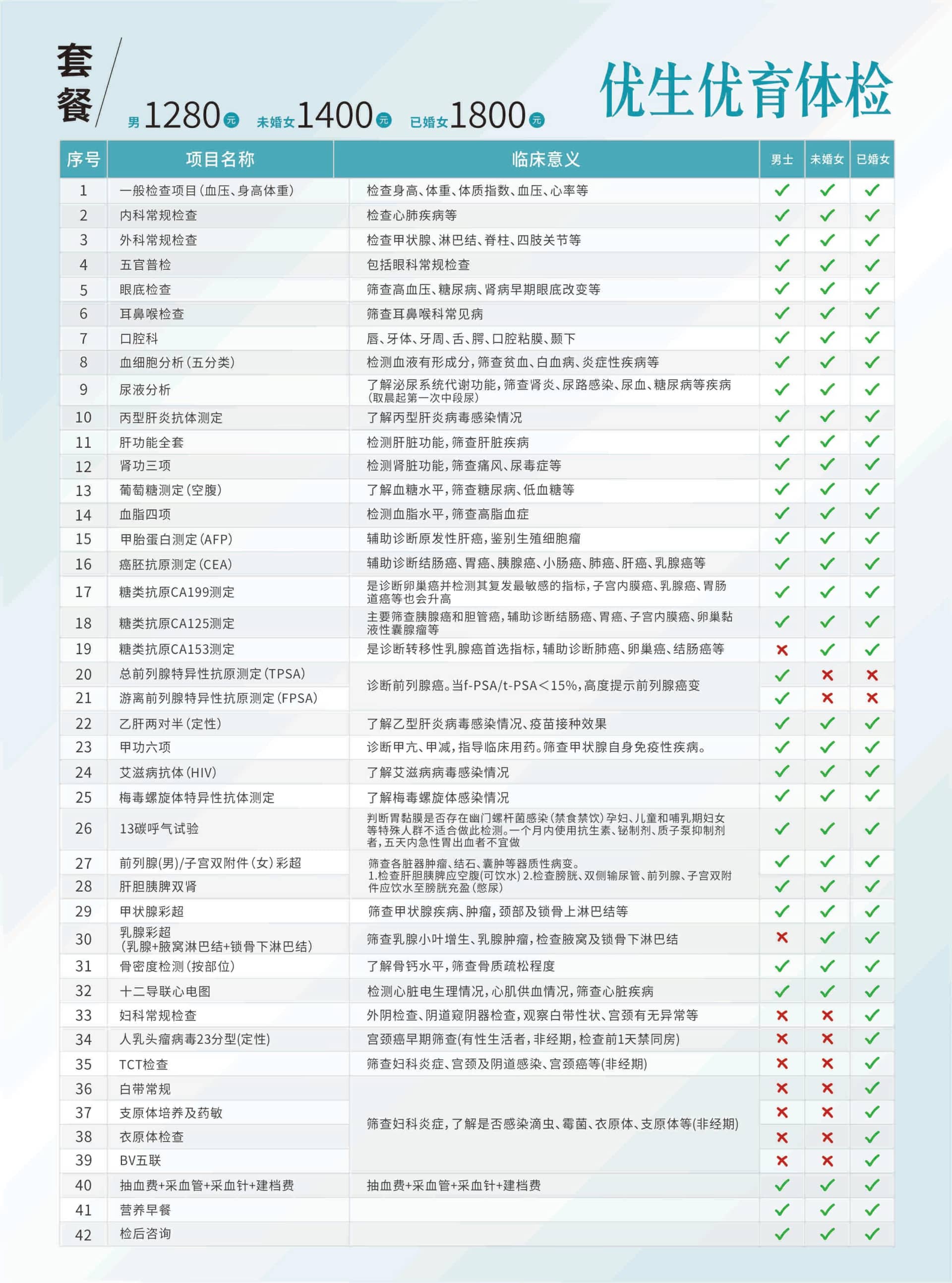 莆田福德医院优生优育体检套餐