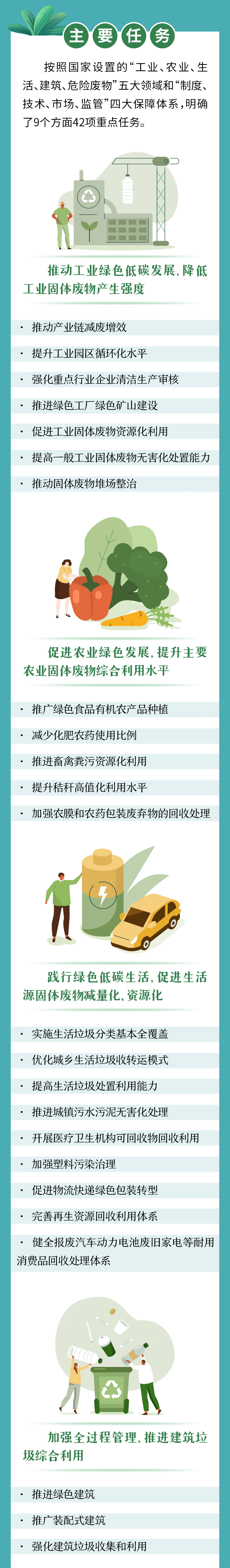 什么是“无废城市”