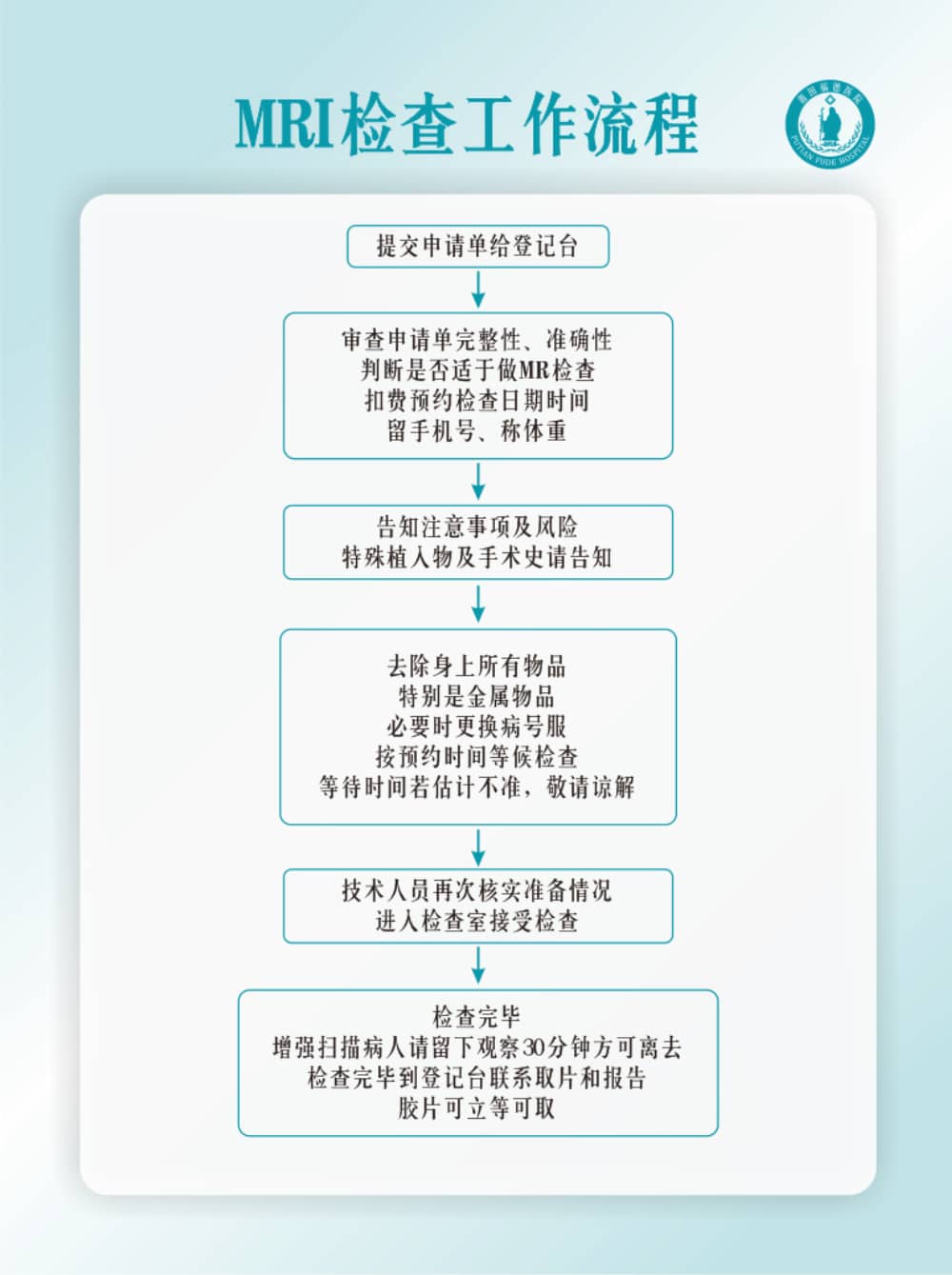 莆田福德医院MRI检查工作流程